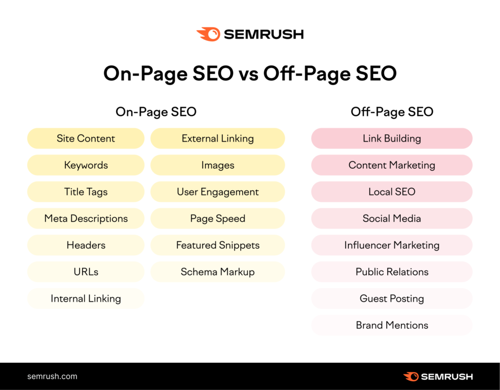 10 Tips for Effective On-Page SEO