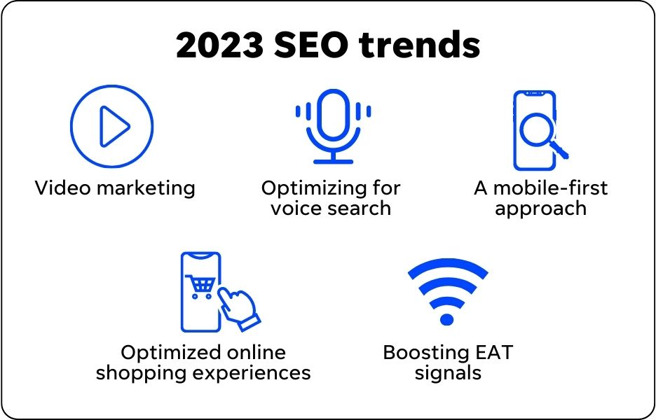 Emerging SEO Trends for 2023