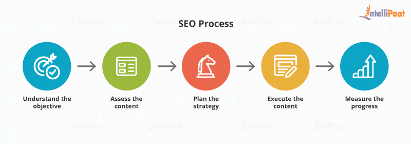 How to Start Your SEO Career