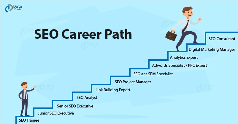 How to Start Your SEO Career