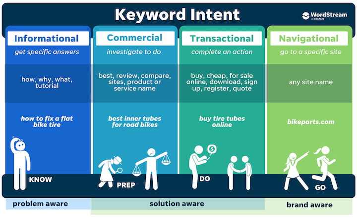 The Importance of SEO Fundamentals