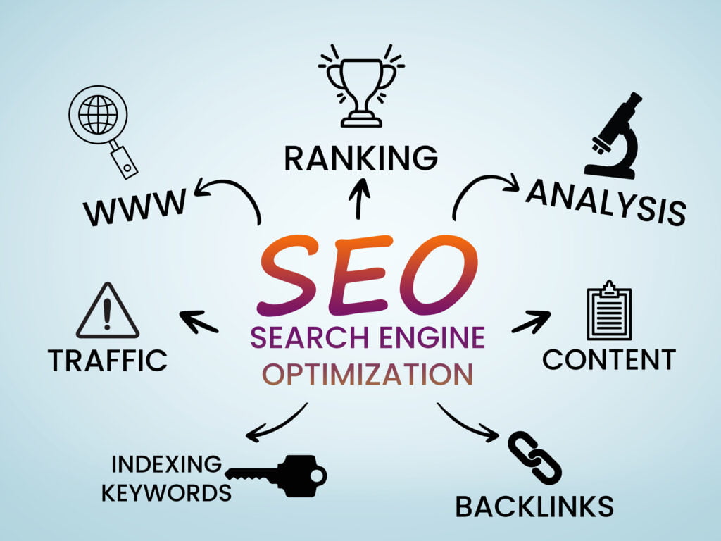 Top SEO Courses for Enhancing Your Online Visibility