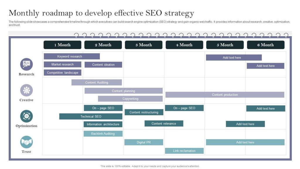 Ultimate Guide to Creating SEO Roadmaps