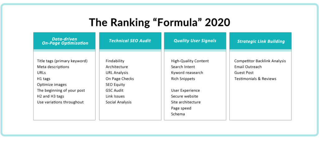 Ultimate Guide to Creating SEO Roadmaps