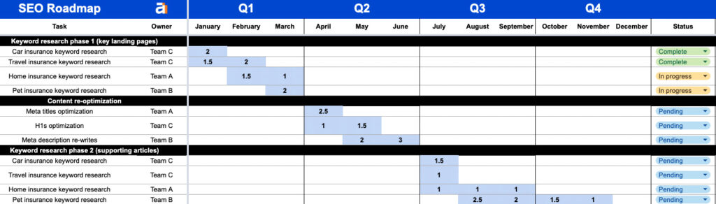 Ultimate Guide to Creating SEO Roadmaps