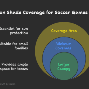 best sun shade for soccer games