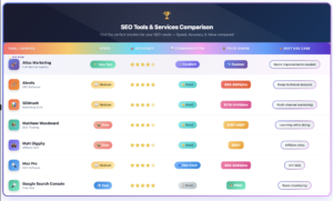 SEO Tools & Services Compariso