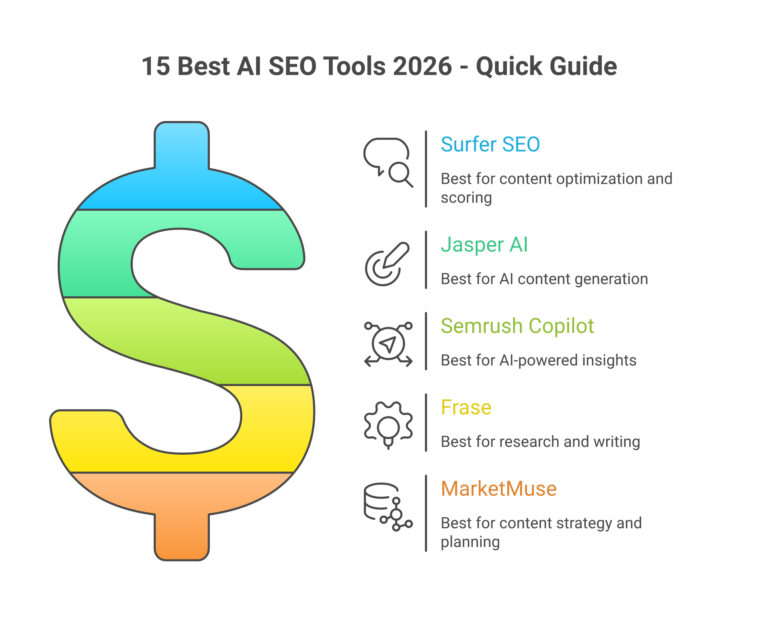 Best AI SEO Tools 2026 ranked infographic showing top 5 tools with features and pricing